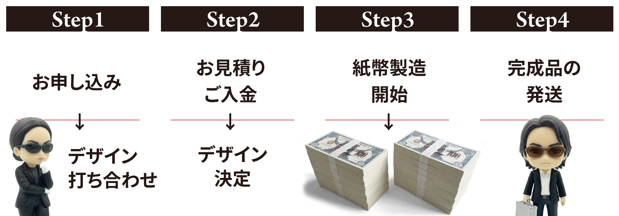 お問い合わせの流れ